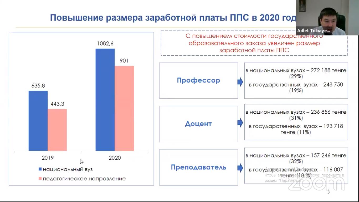 Управление заработной платой. Зарплата преподавателя вуза. Средняя зарплата преподавателя вуза. Зарплата в вузах. ЗП преподавателя в университете.