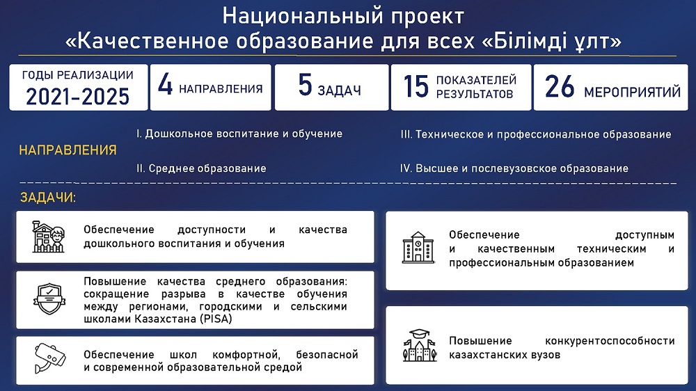 Национальный проект качественное образование образованная нация