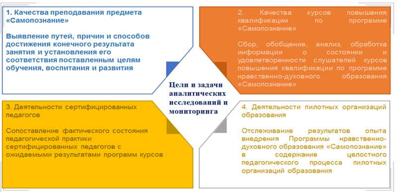 Нравственные качества курсовая