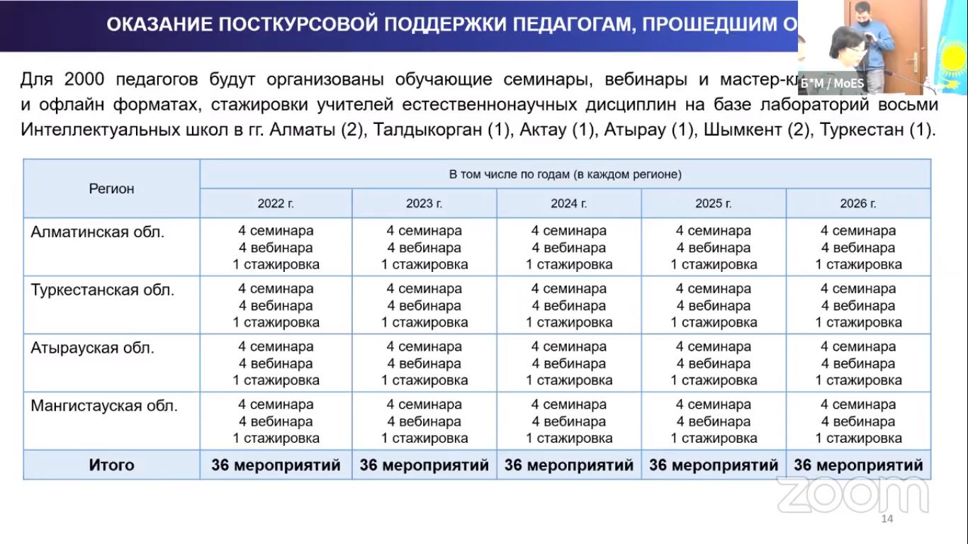 План приема кфу