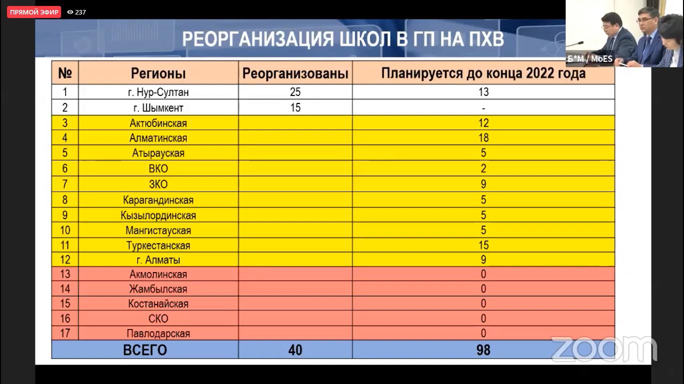 Срыв плана 12 букв